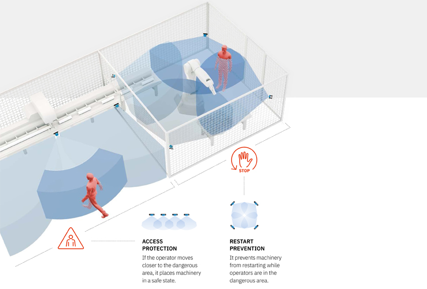 3D Safety Radar Systems