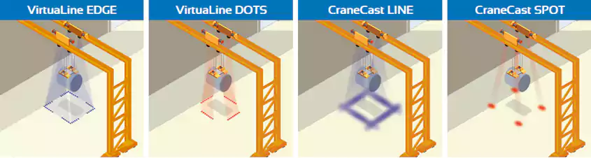 Forklift Visual Hazard Management