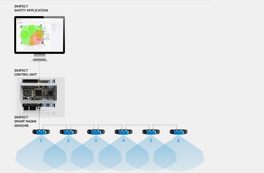 flexible modular scalable