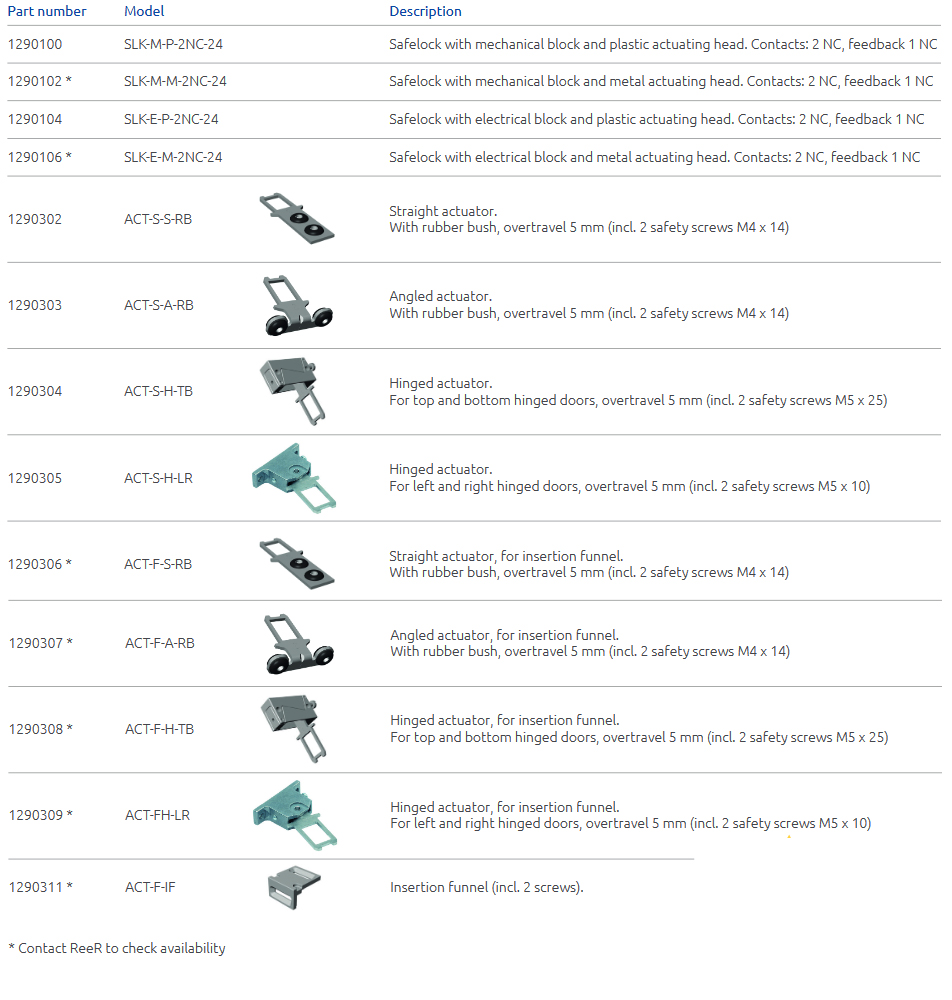 safety locks accessories