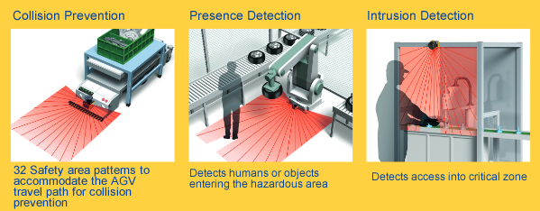 Safety Scanner Applications