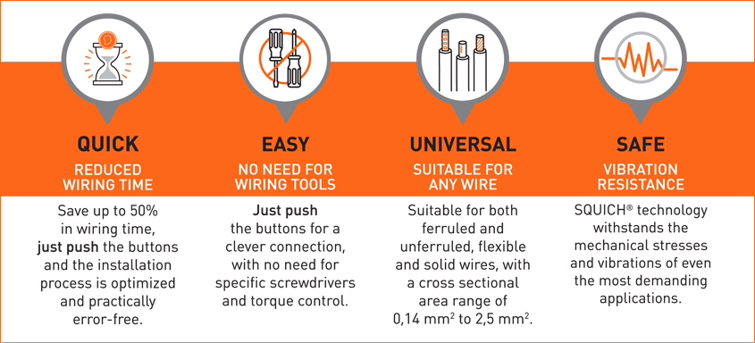 squich connector features spotlight